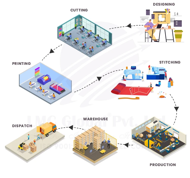 Production-process.jpg