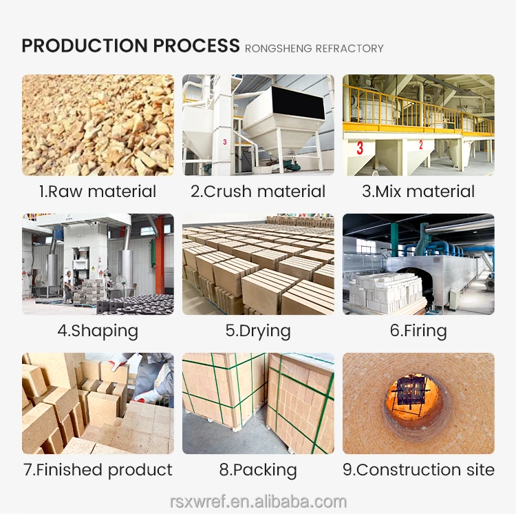 Production Process.jpg