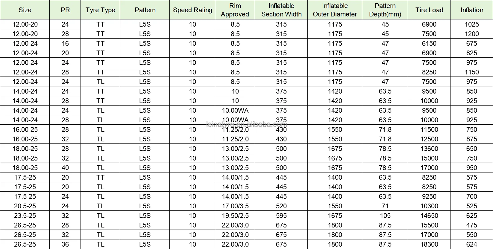 ADVANCE tyre 17.5-25 in pattern L5S Downhole mining tyre