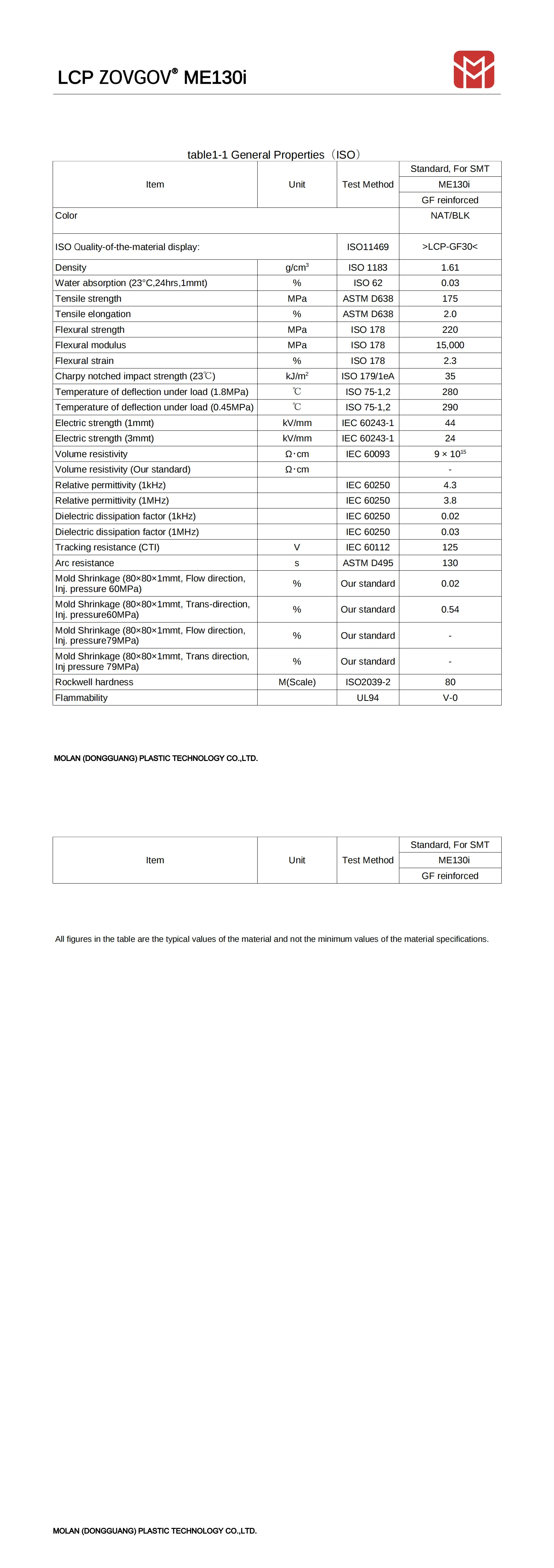 LCP ZOVGOV ME130i_00.png