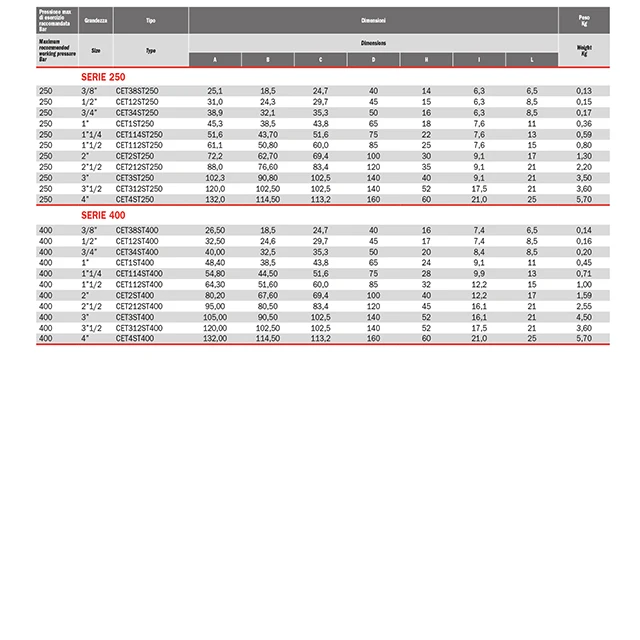 CETOP flanges Oil Hydraulic Systems SAE Carbon Steel O Stainless Steel AISI 316L Screws Set Shipbuilding earth moving machines