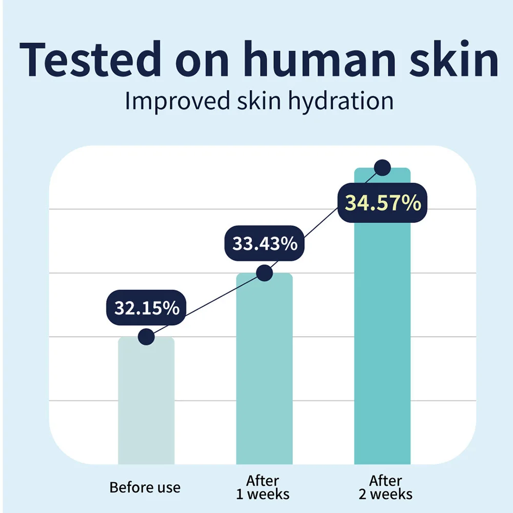 Intermission  Rest-up Serum Skin 200mL the moment you apply your make up and you will fell the difference right away