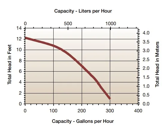 1/40 л.с. маленький гигантский насос погружной нейлоновый