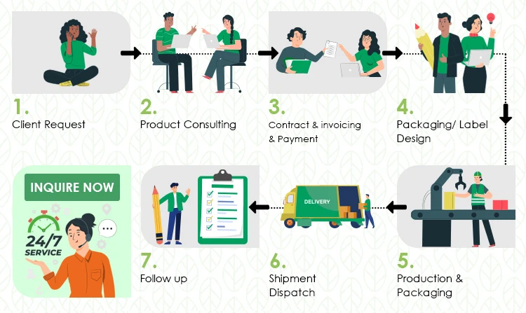 Exclusive Collection of 100% Pure & Natural Safflower Seed Carrier Oil | Customized Packaging Available