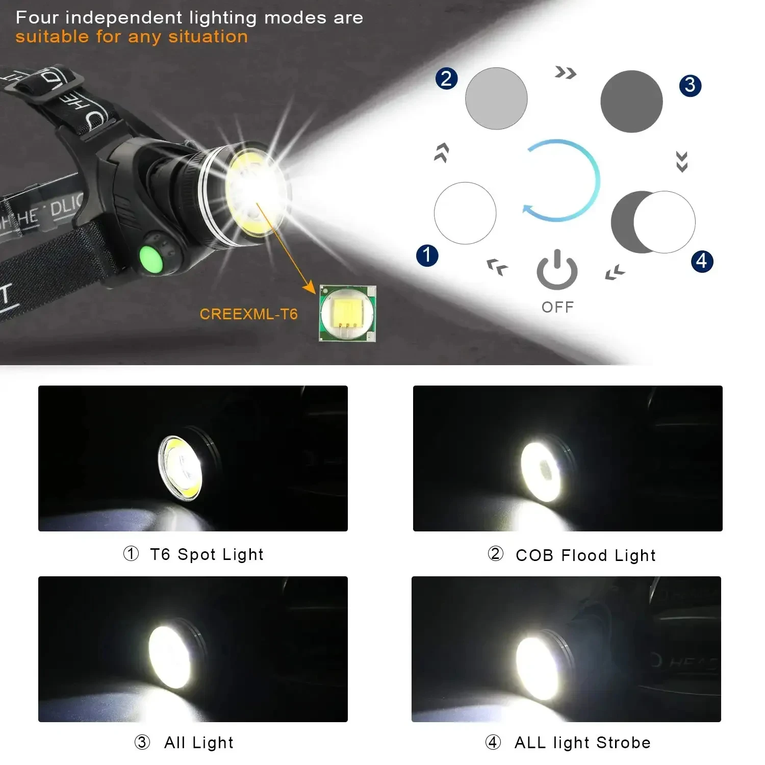 Powerful high Lumen Zoom Head Torch lamp sensor induction Waterproof COB Zoom Led Headlamp Rechargeable for camping fishing