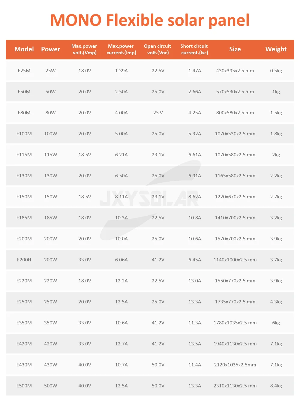 220 Watt 18 Volt Mono Cells Flexible Solar Panel Lightweight Flexible Solar Solutions for RV and Camping