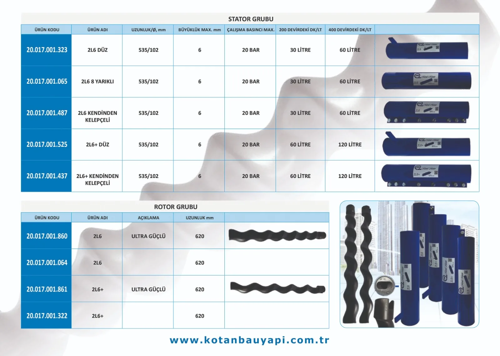 Hot Sale Mortel Meister OEM ODM 2L6 Slot Stator Spare Part For Rendering Machine and Plastering Grouting Worm Pump