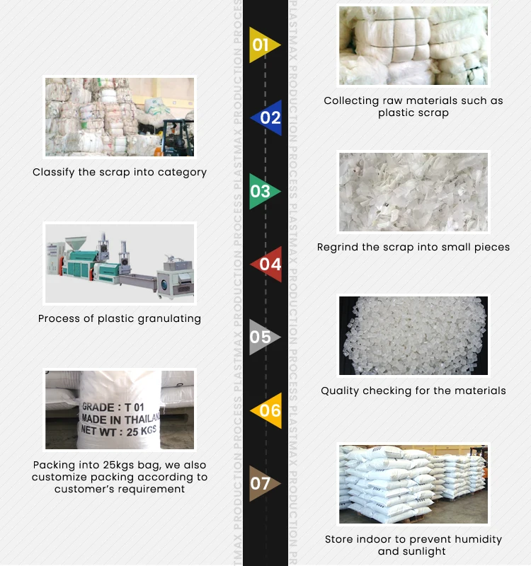 Pure Plastic Recycled Polyethylene LDPE Natural 1 White Raw Material Granules for Shopping Bag