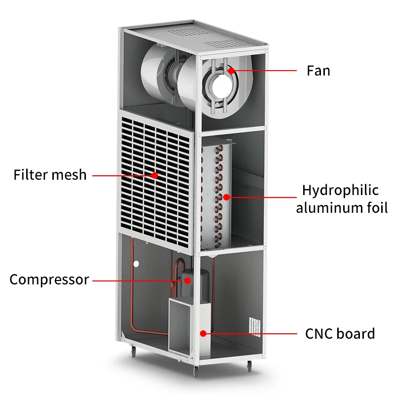 High Quality Home Industrial Electric Dehumidifier Portable Dryer Moisture Absorption Wholesale Home Electric Desiccant New Farm