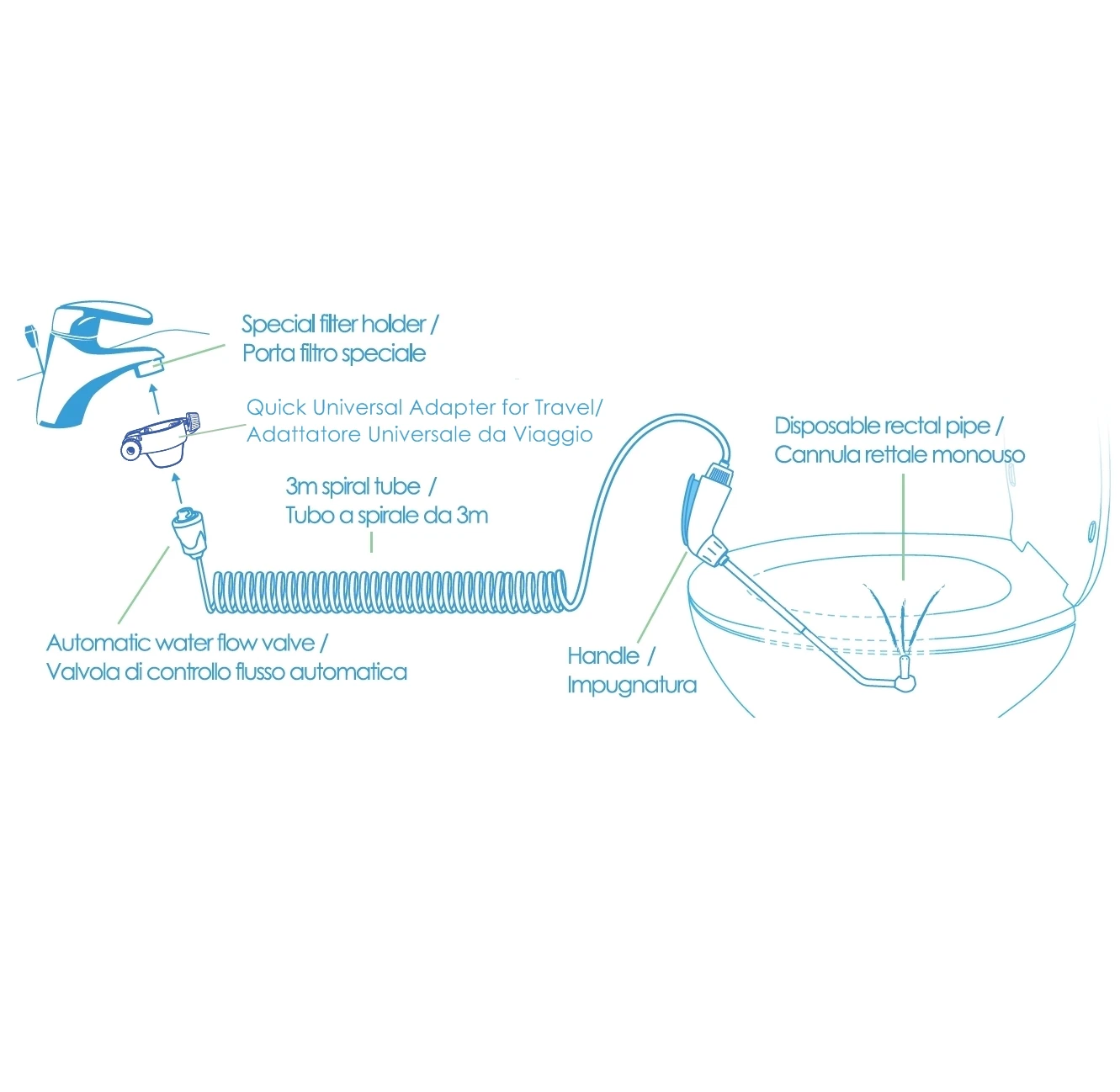 New Italian Enema Kit for Colon Cleansing It Connects to The Faucet My Perfect Colon Fast Travel for surface washing