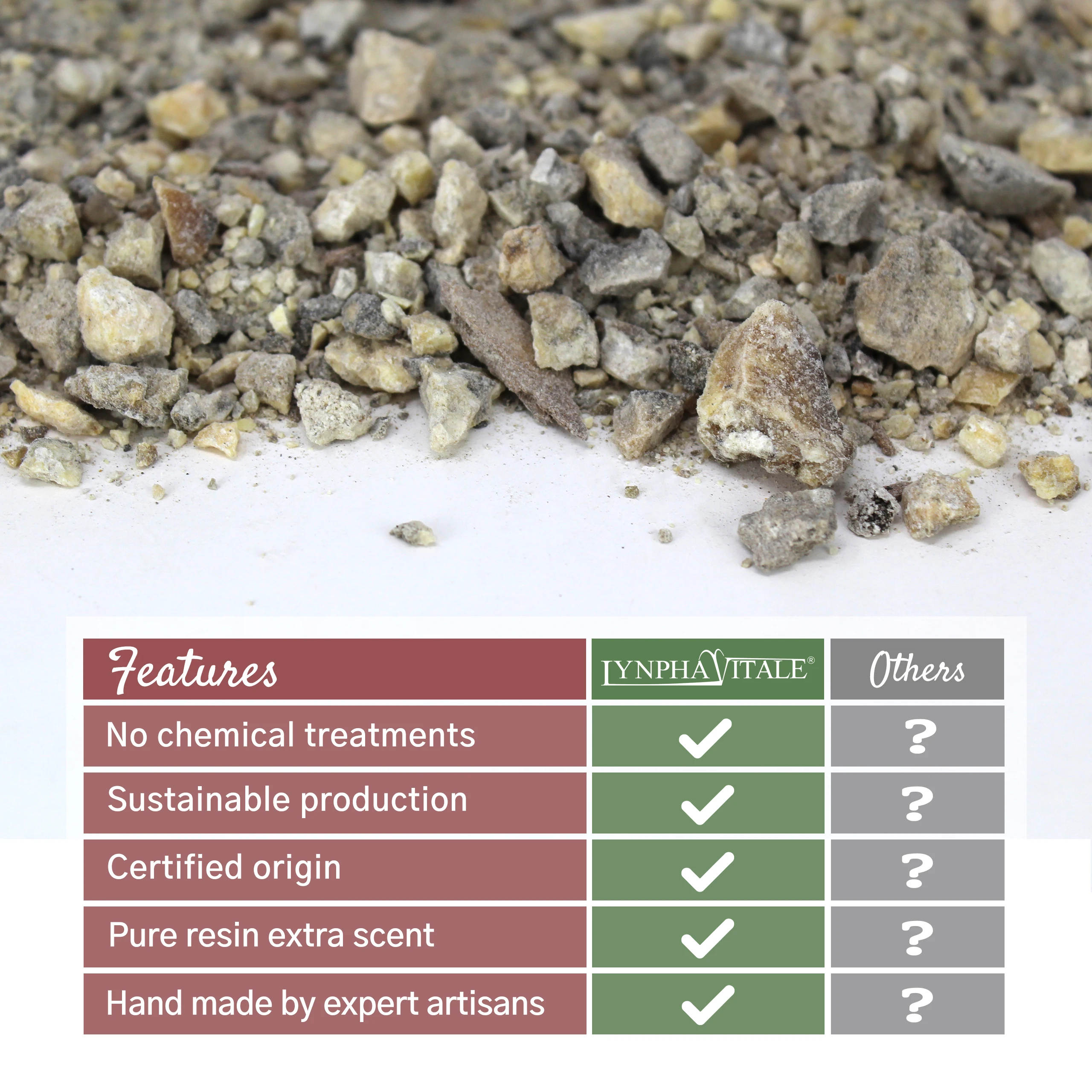 Grey Copal Incense Resin from Ecuador - Natural Resin for Stress Relief and Yoga - Wholesale Price - 10 kgs or more