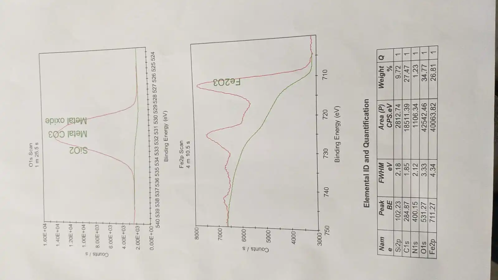 iron oxide NANO Fe304
