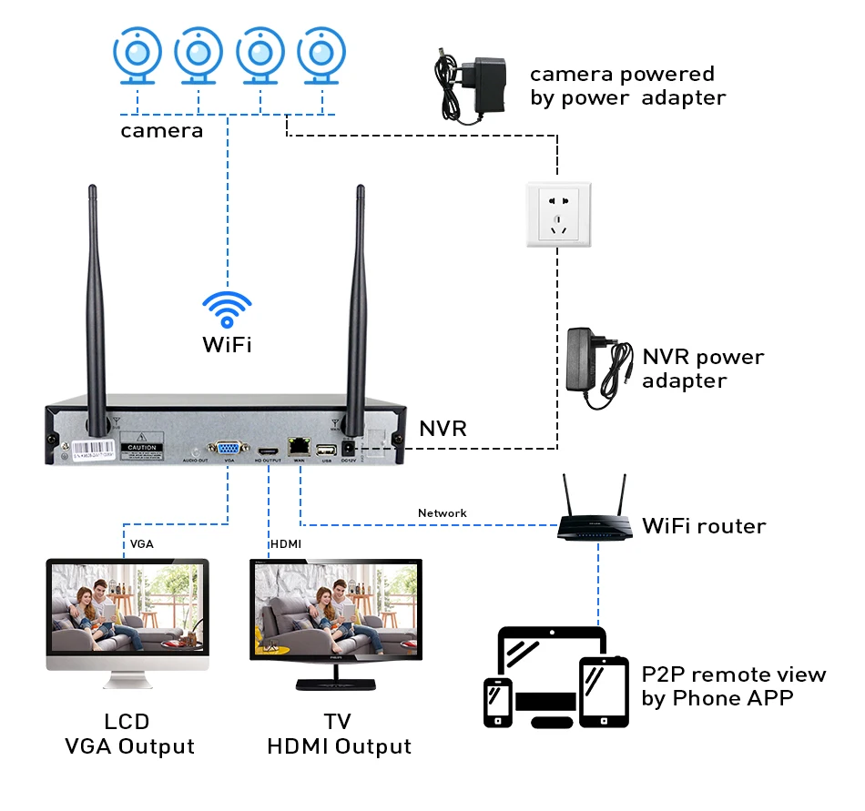 H.265 8CH 3MP Wireless Video Camera System Outdoor Audio Record Wifi IP Camera P2P Security CCTV Surveillance NVR Kit