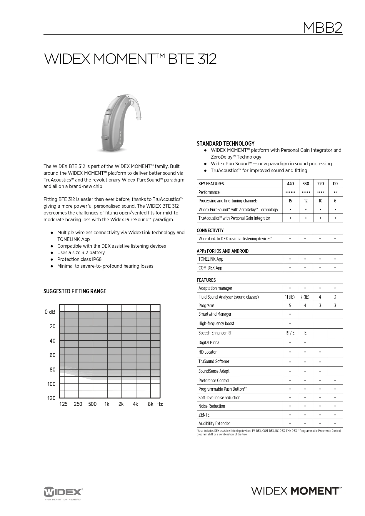 Widex Buy Latest Hearing Aid Good Price trending products 2023 new arrivals medical supplies MBB2 330 Moment BTE hearing aids