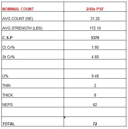 2/60s-SHT RT 100% Polyester Sewing Thread