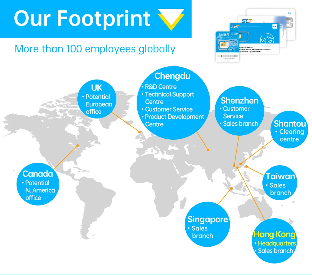 Australia 2Gb Prepaid Sim Card International Sim Card Business Travel E Sim for Iphone 14 Pro Max Mobile Phone