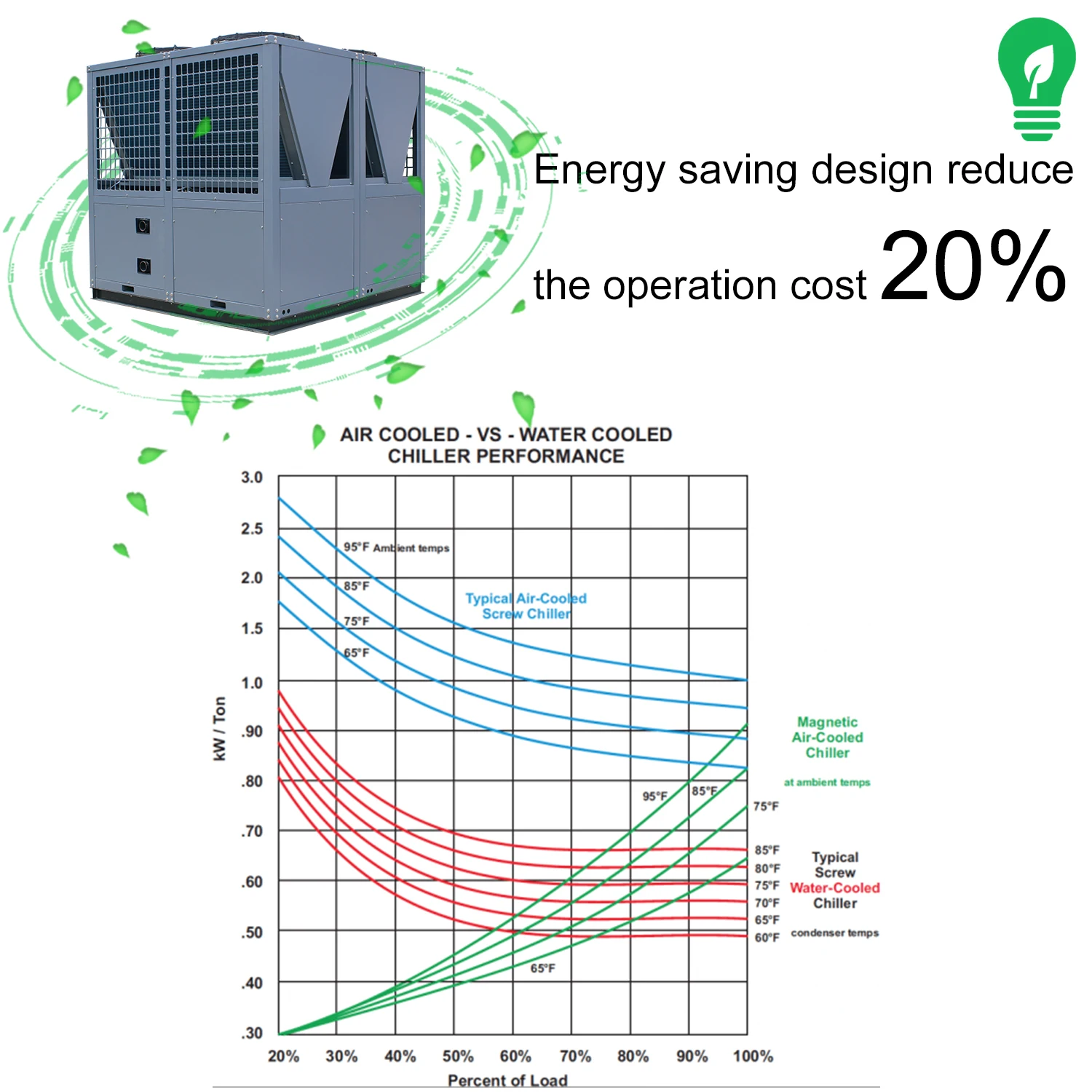 Нет минимального заказа, евро охлаждающий отопительный охладитель для склада, комнатный Кондиционер