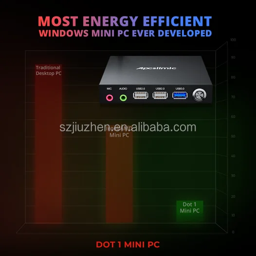 Apcsilmic Dot 1 Mini PC Qualcomm SC7180 Bluetooth 5.1 Support 4G Network 5th Gen. Dual band Wi-Fi Portable Mini PC Computer