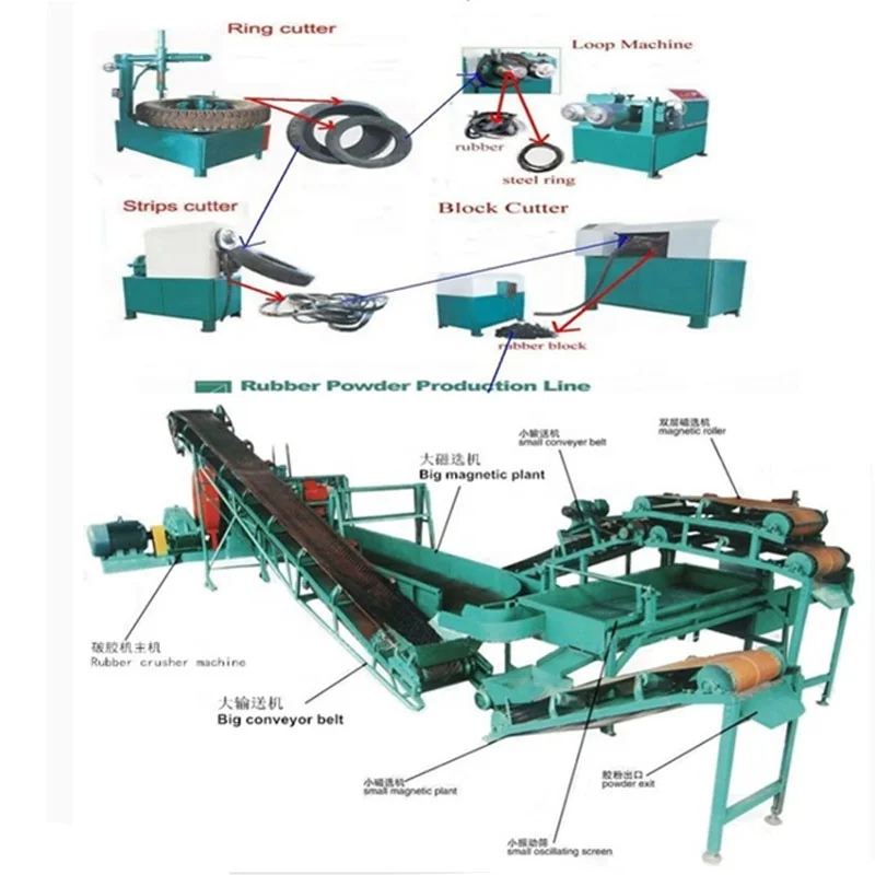 Tyre Recycling Crusher Machine, Shredder Machine, Rubber Shredder