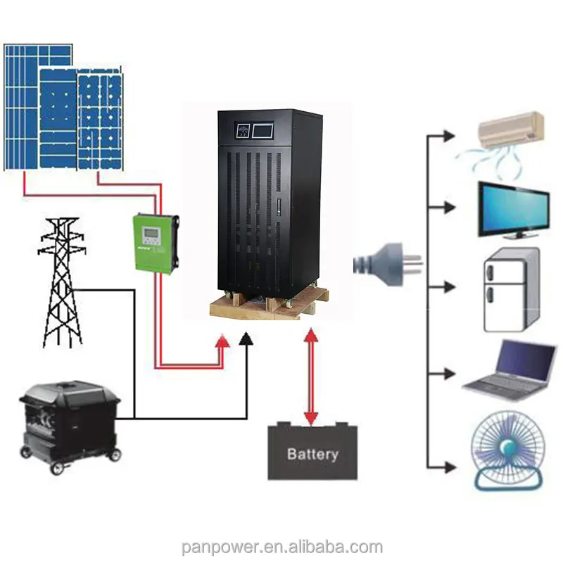 3 phase 100kva off grid three three phase 80kw 100kw 150kw solar power inverters