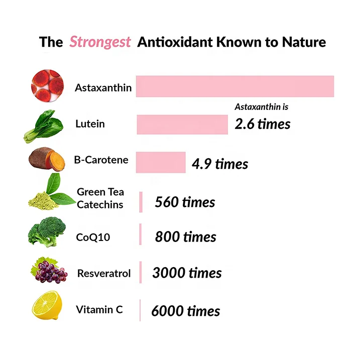 Astaxanthin Gummies with Vitamin E Beauty Skin Chews for Children Encapsulated as Gummy Candy Pills