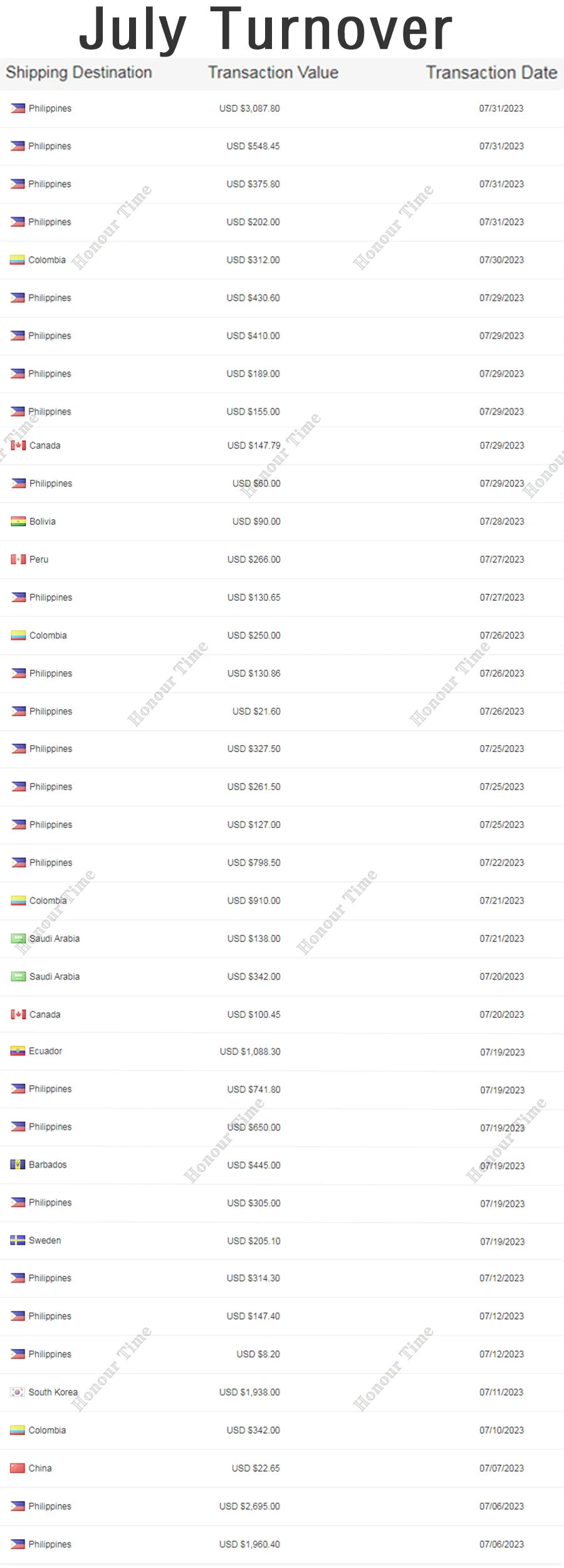 Детали для строительной техники 220*46 т 228*46 352*46 резиновая муфта гидравлическая в
