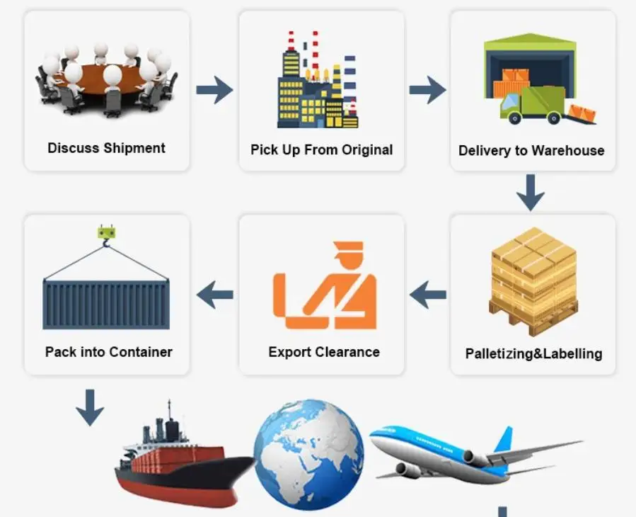 The Cheapest Air Germany Freight Egypt Australia Fba Shipping Agent To Mauritius