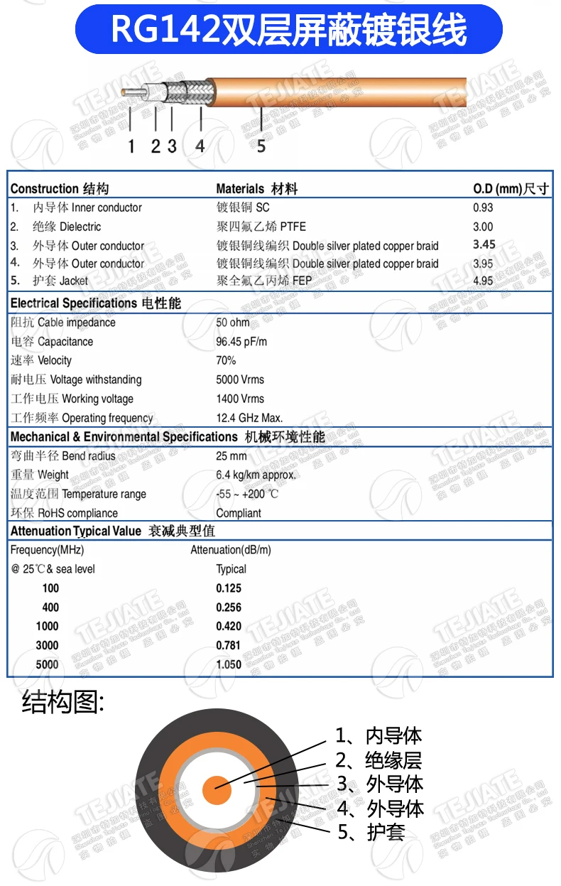 Rg142 50 Ohm Stainless steel Flexible Rf Coax Cable Sma Male To Sma Male Rg142 Coaxial Cable Connector Cable Assembly