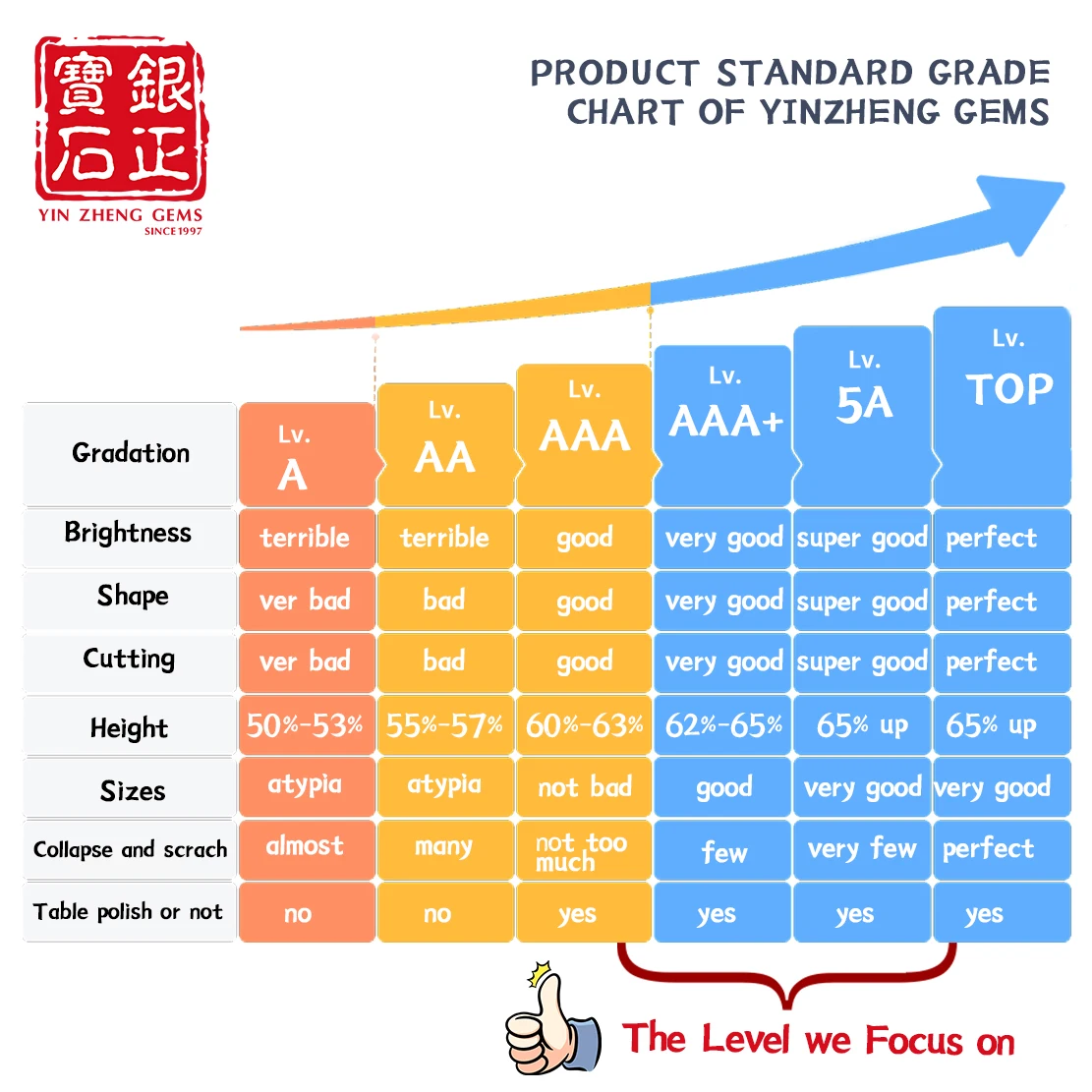 yinzheng High quality OCT Princess Cut yttrium aluminum garnet synthetic gemstones