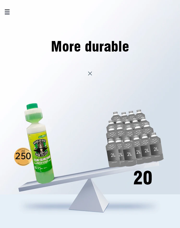 Car windshield cleaner Glass cleaner Car cleaning Washer Fluid High Concentrate Car Care Products