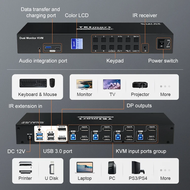 TESmart Dual Monitor DP KVM Switch Support USB 3.0 2 Display Modes EDID Emulators 4K 60Hz 4x2 DisplayPort Video KVM Switcher