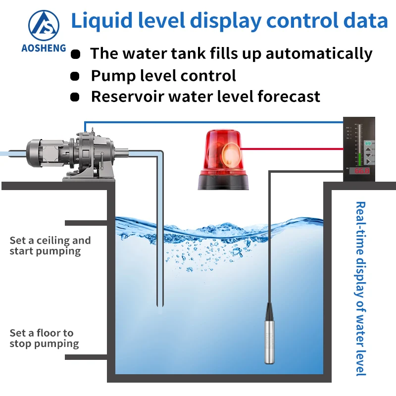 AOSHENG high acccuracy underground level indicator sensor with 0-5V output