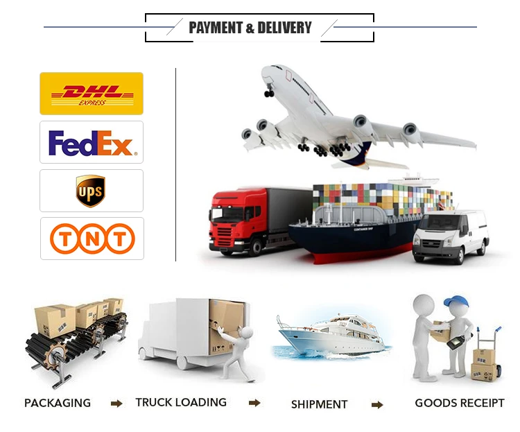 Payment & Delivery (2)