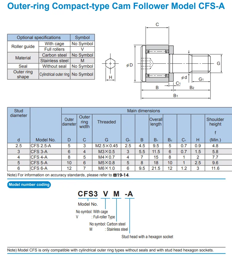 CFS 4A DATASHEET.png