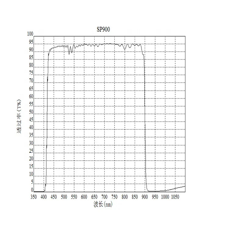 In stock 0 angle incidence optical 850nm low pass filter 900nm short pass filter for Photography