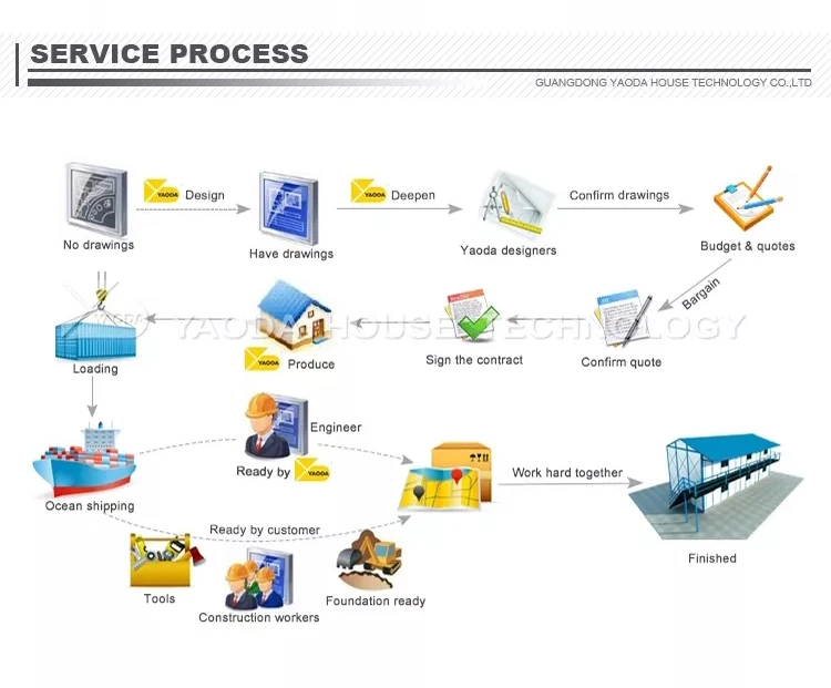 Service