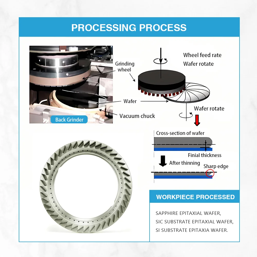 diamond grinding wheel for LED substrate for back thinning of sapphire epitaxial wafer,  silicon wafer