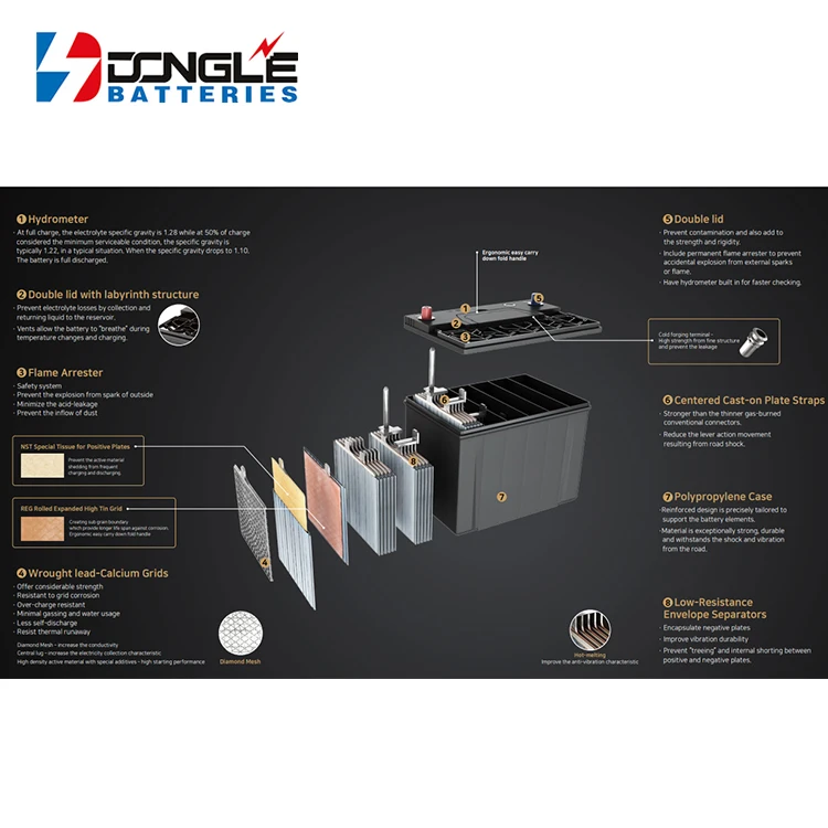 High CCA Large Capacity 12v 92Ah Rechargeable Automobile Trucks 6-QTF-92 AGM Lead Acid Car Battery