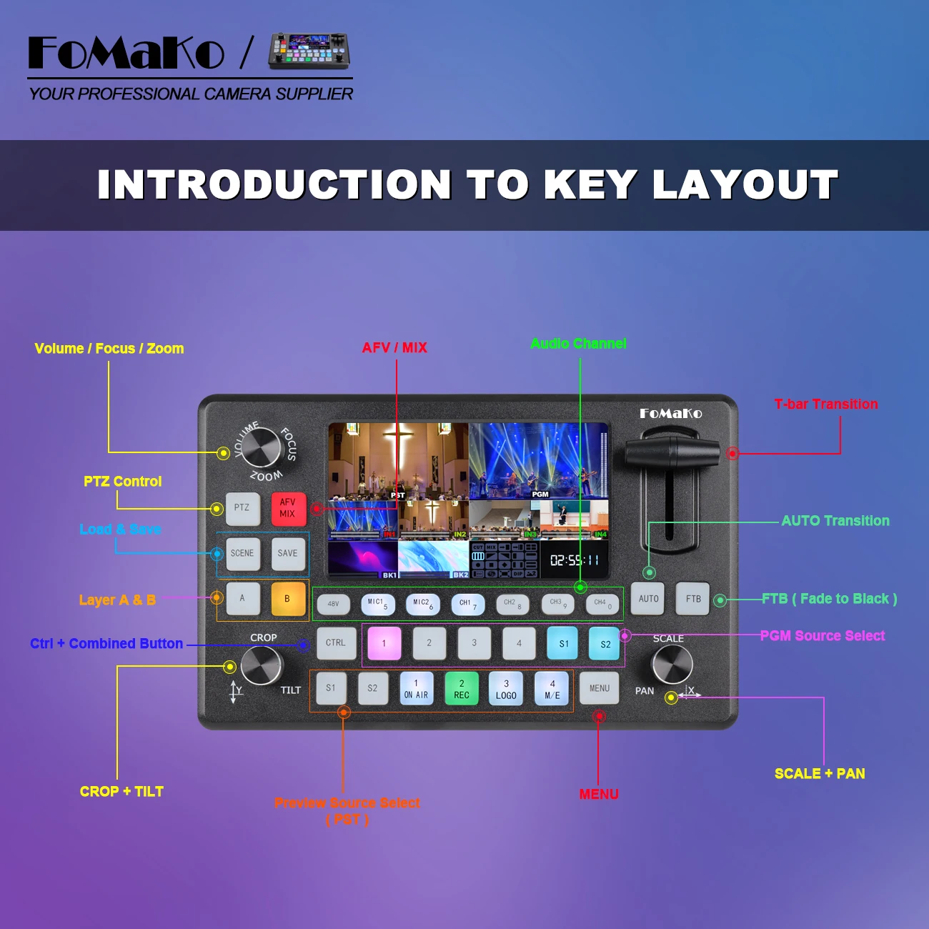 BH420 PTZ Camera Bundle 20X HDMI 3G-SDI IP PoE PTZ Camera for Church Worship(2pcs) +1* Video Mixer Switcher+1*PTZ Controller