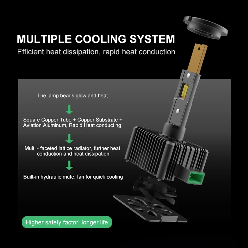 Upgrade xenon lamp 8800lm d1s led headlight bulb 35W M30 D series led headlight D1S/D2S/D3S/D4S led headlight