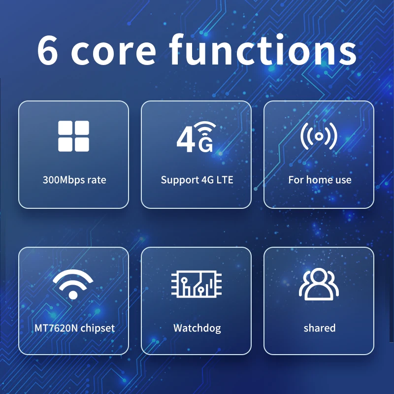 Home indoor scenario Openwrt firmware 2.4G wifi 4G router with SIM card slot