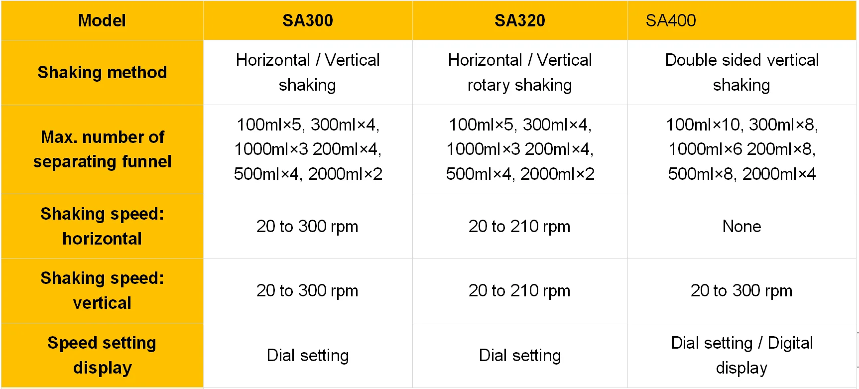 shaker model selection.png