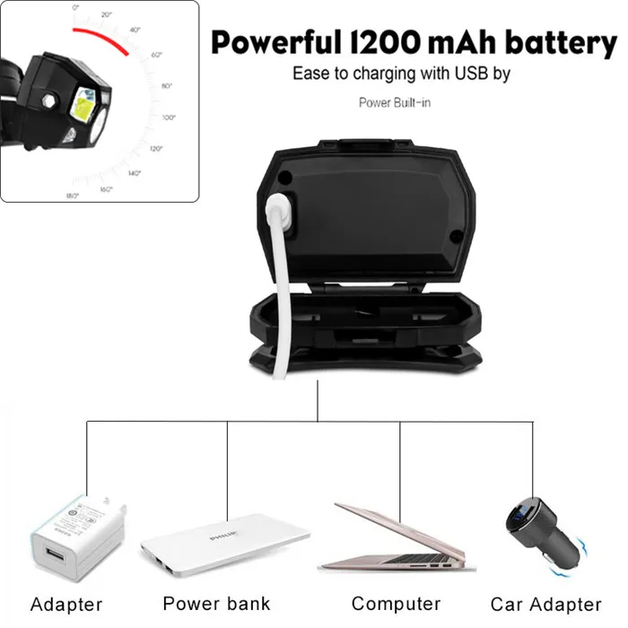 Mini LED Headlamp XPE+COB LED Motion Sensor Head Lamp Powerful led Headlight Rechargeable Waterproof Forehead Flashlight