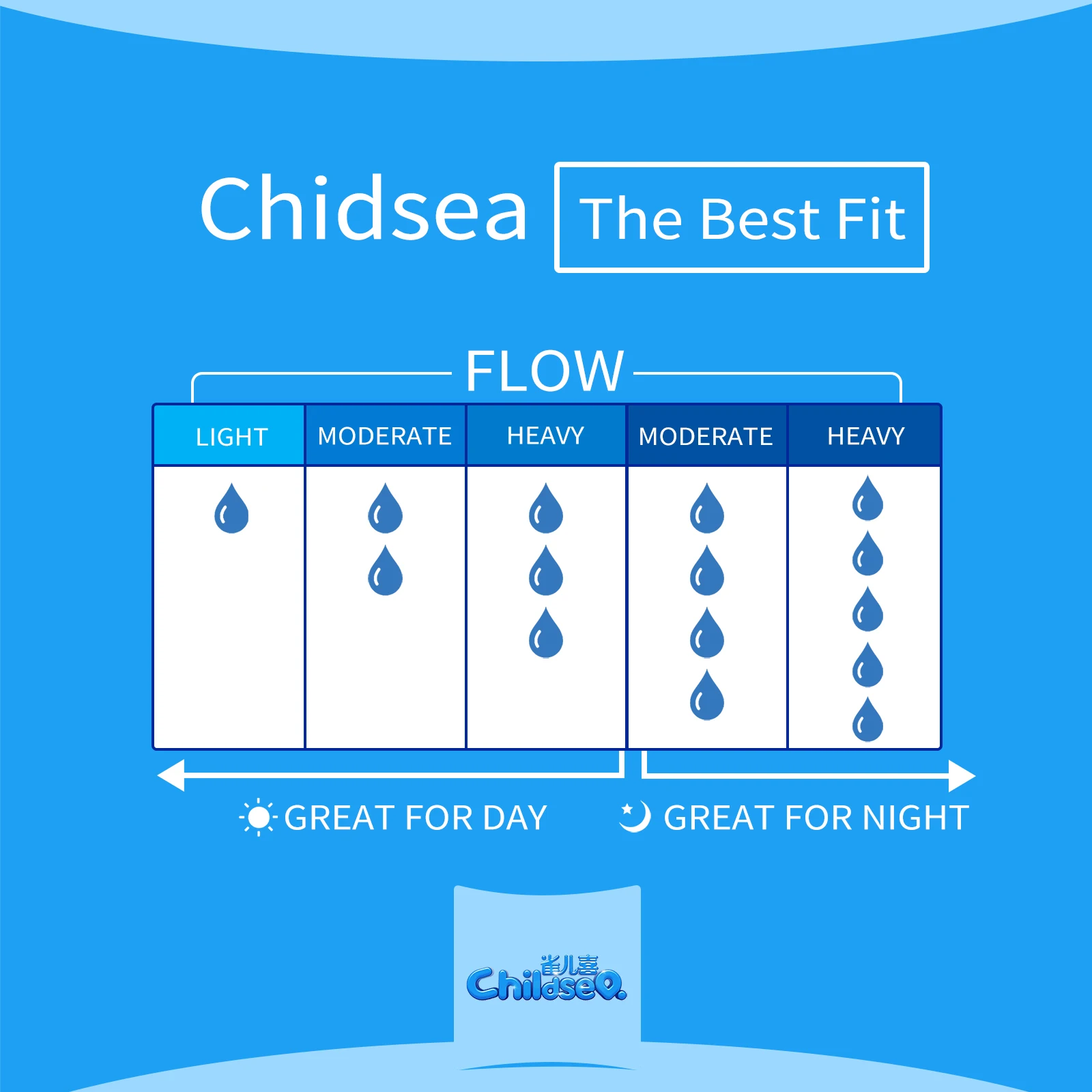 Best Selling Super Absorbent Cotton Sanitary Napkin with Indicator Wholesale Sanitary Napkin Sanitary Napkins Bale Co