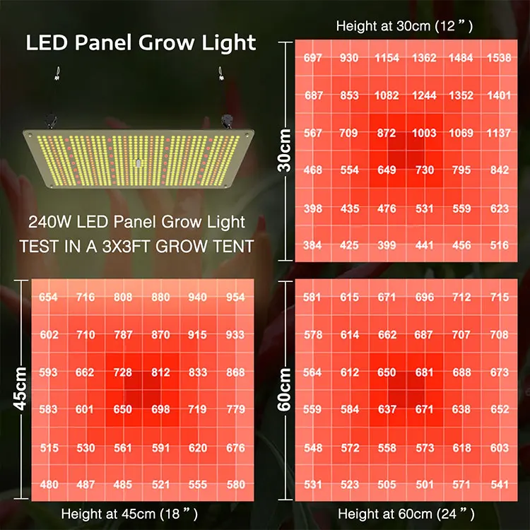 TUBU daisy chain bloom booster red led grow lights indoor 240w quantum grow lights