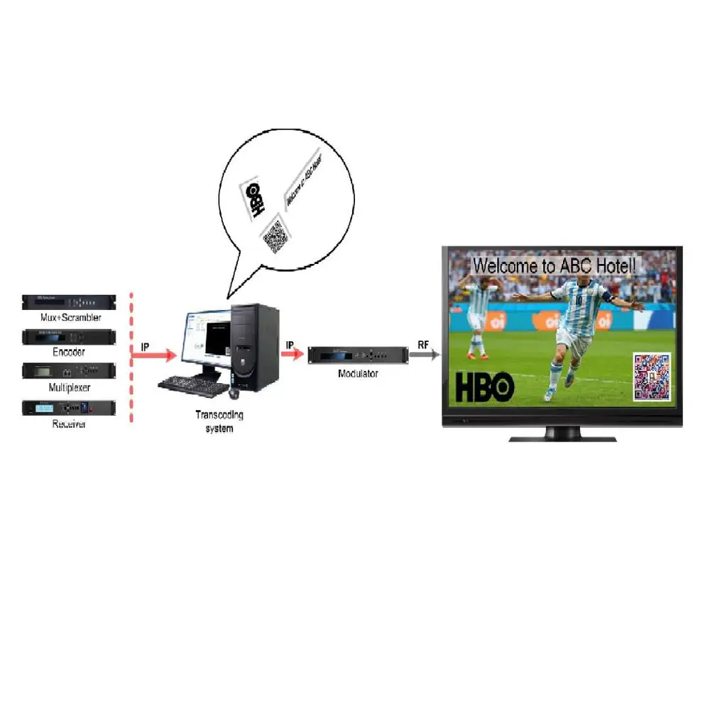 Система обновления IPTV для