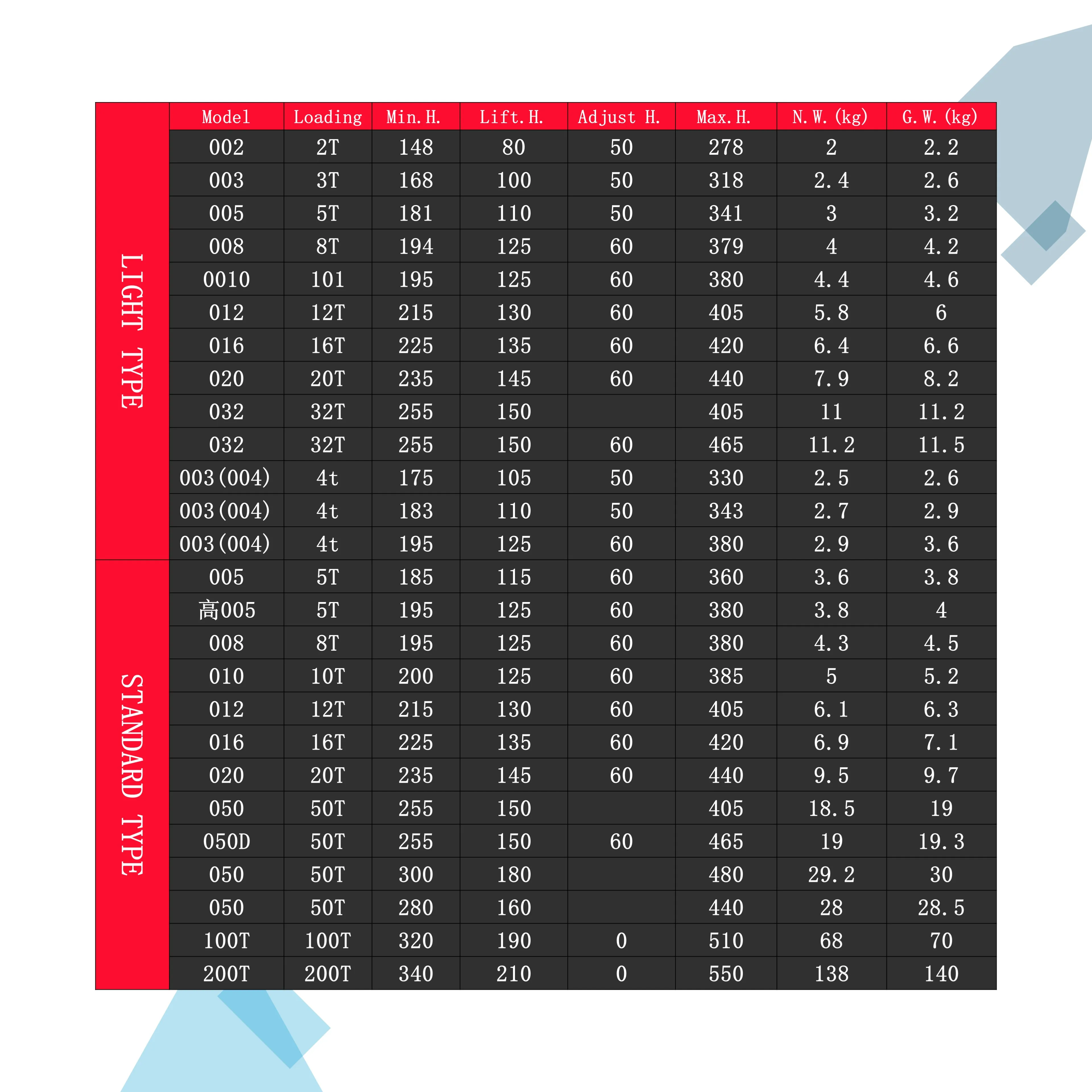 50 tons hydraulic cylinder jack for trailer labor saving arm jack