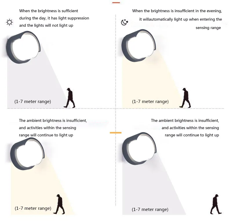 Wholesale Infrared Body Sensor Garden security light Wall Lamp Intelligent Sensor LED Waterproof Outdoor Wall Light