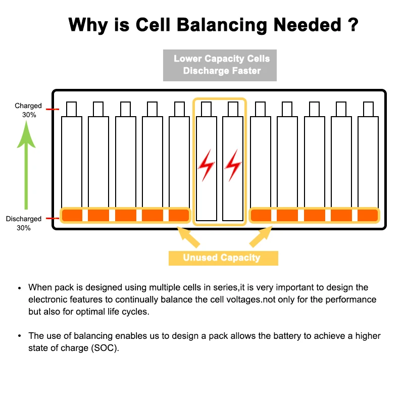 Strong battery balancer 6-10A leaf ev grid hybrid lipo lifepo4 lithium lto hv pv rv battery balancer 24v