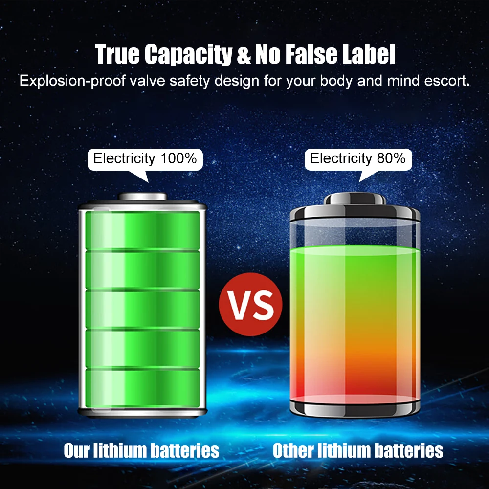 Lithium iron phosphate 48V 20Ah Battery Pack for e-scooter e-bike
